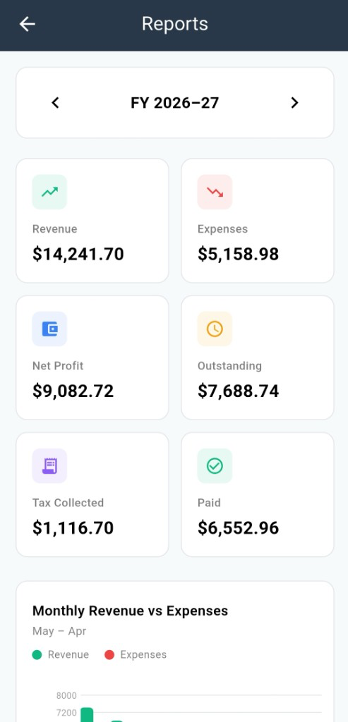 Reports FY selector and summary cards